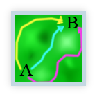 Schematic diagram showing how data strategy can be developed and optimised to avoid pitfalls and find the most efficicent route to useable answers