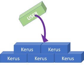 Schematic showing the concept of allowing users to build their own Kerus add ons
