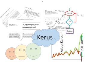 Schematic of the key research areas contributing to the development of Kerus: Scientific research, algorithm development, process improvement,  user testing, market analysis